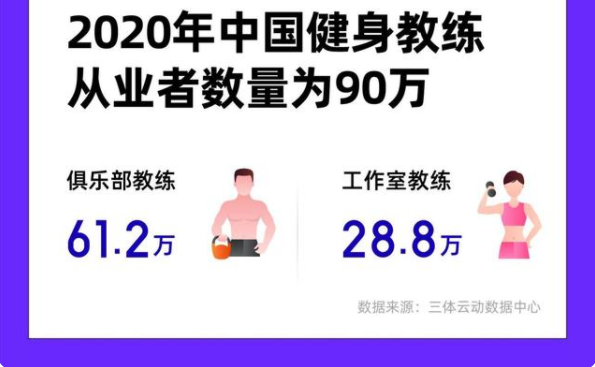 跟随竞对脚步，教练资质成谜：Keep如何给投资人讲失败过的故事