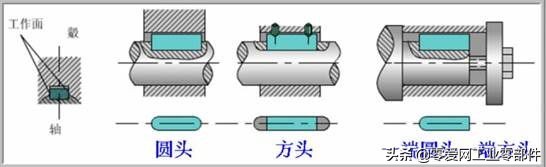 平键静链接和动链接校核怎么计算呢？