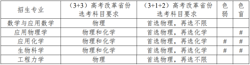 「高考指南」全网最全！强基计划发布最全高校汇总