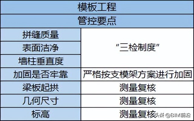 别家项目的工法样板区