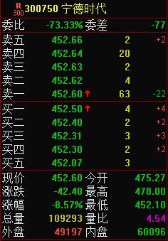 地产股掀跌停潮！A股港股大跌，宁王大跌逾8%茅台跌近4%!发生啥？