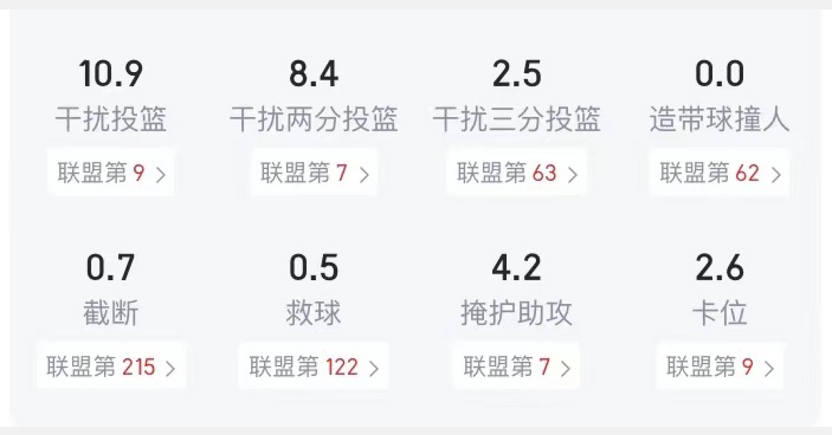 祖巴茨为什么打nba(3年3300万！场均只有10 8的祖巴茨，能给快船带来什么？)