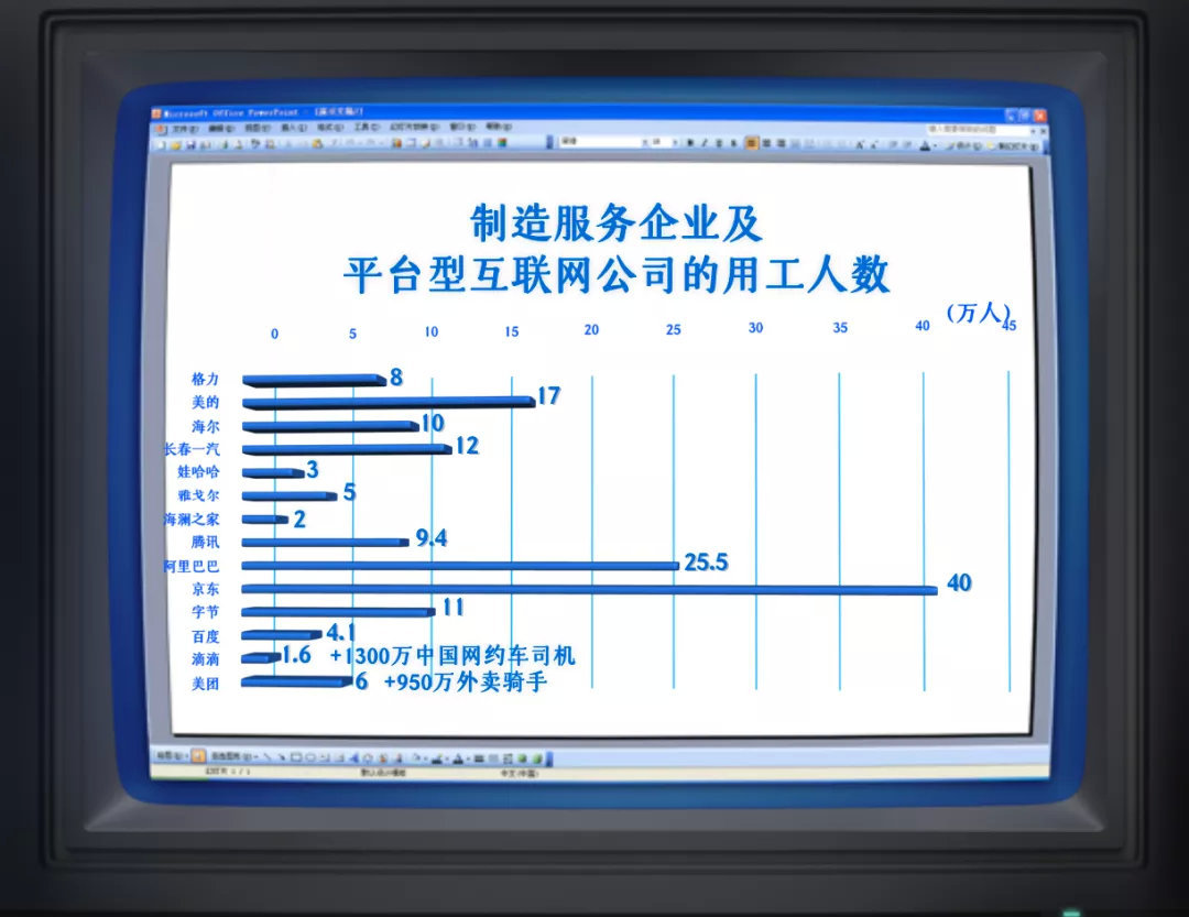 江西海尔分公司招聘（吴晓波）