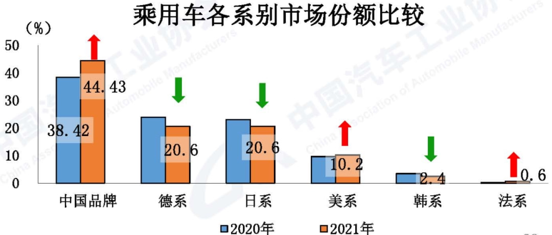 中国汽车市场强力反弹，外资品牌为何“爆冷”？