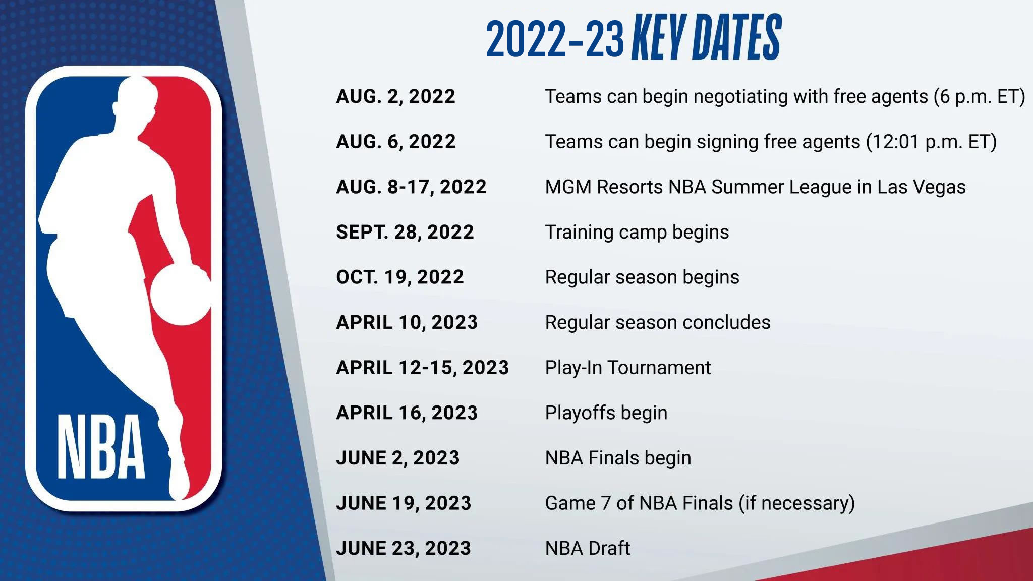 nba最新赛程表全场回放(NBA官方公布新赛季日程安排 2022-23赛季常规赛10月20日开打)