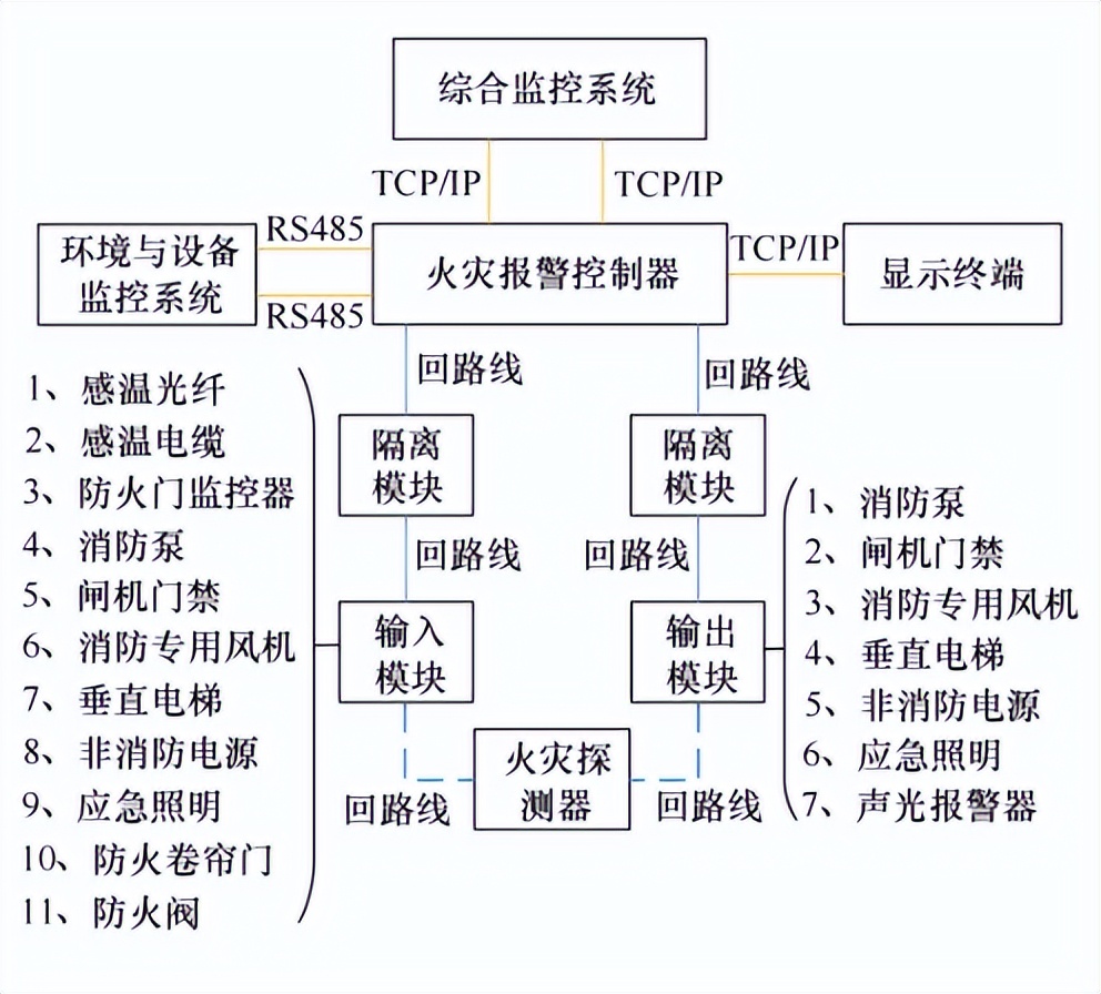 神经网络技术的电气火灾预警系统的作用是什么？