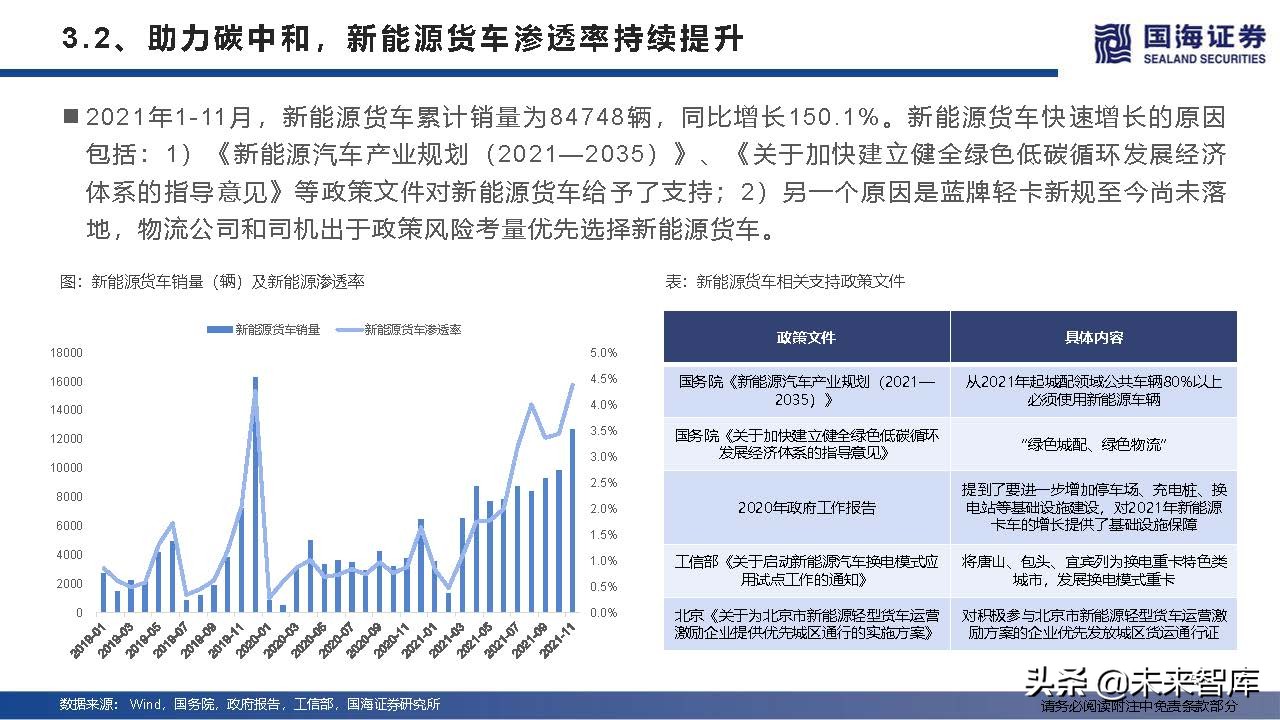 汽车行业深度研究及2022年度策略：产业变革的α，时代浪潮的β