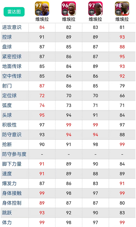 看下这个队徽呗(实况足球｜重磅新增传奇 最强新版兽腰 2023新引擎战斗力如何？)