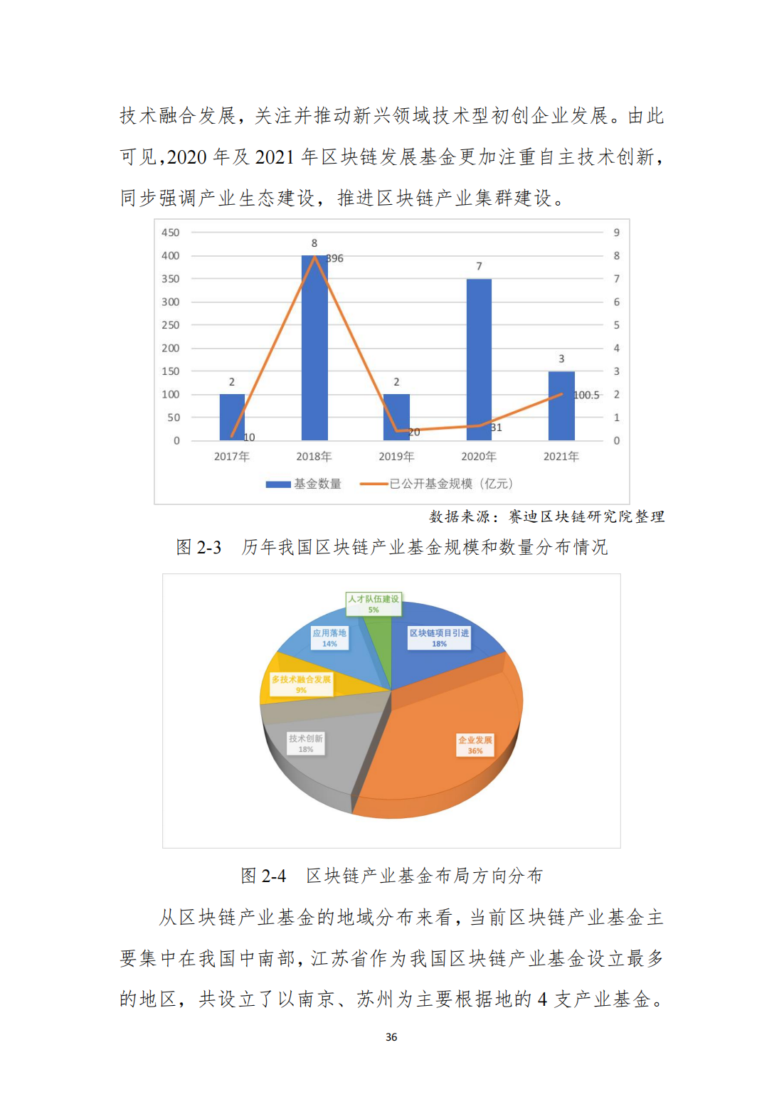 中国区块链发展白皮书—总体现状、产业发展、技术创新、行业应用