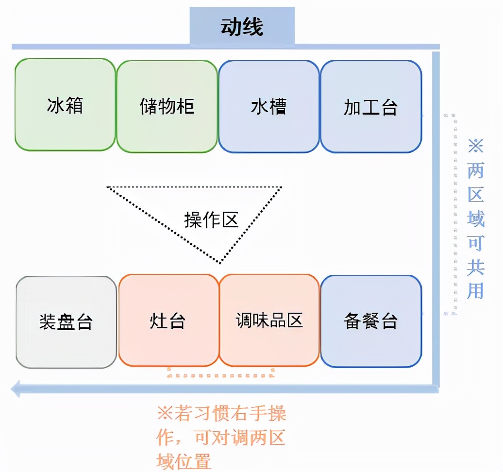 与其花大价钱找人装修厨房，不如自己弄清这些问题，省钱又实用