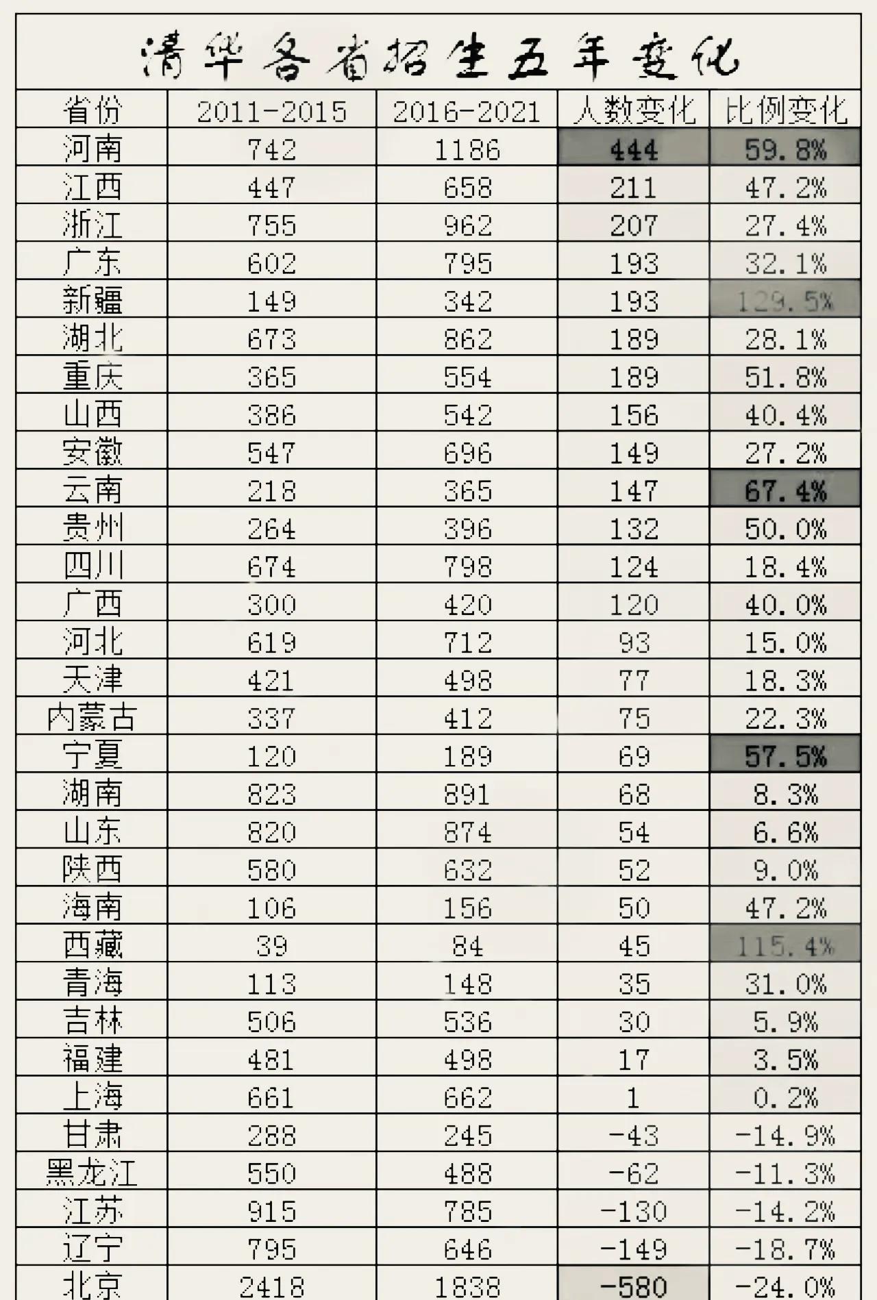 清华大学在校生人数（清华大学在校生人数2022）