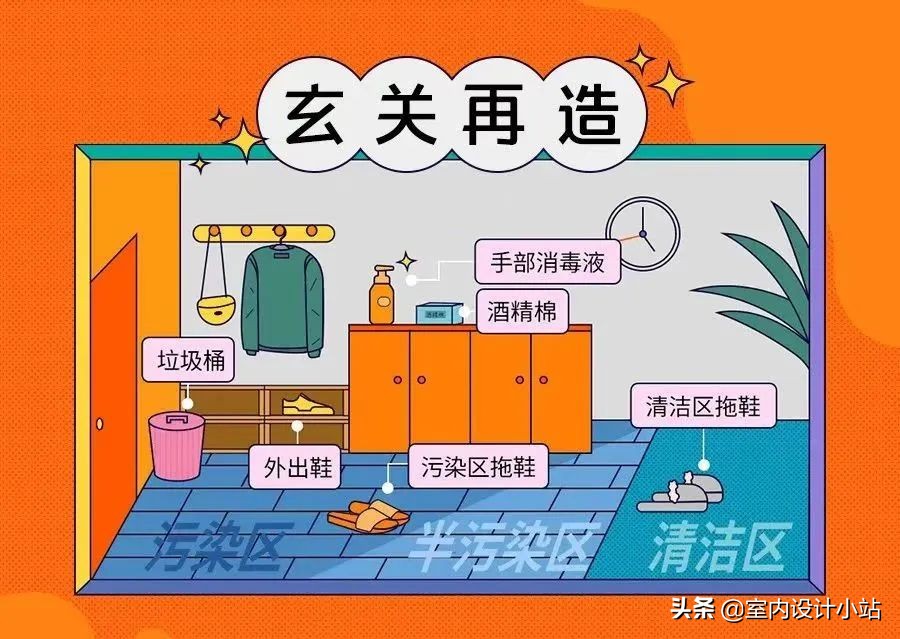 后疫情时代新房装修设计图：健康智能，舒适宜居新典范