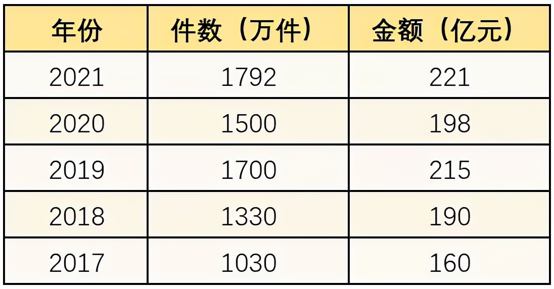 寿险理赔标准,寿险理赔标准参照