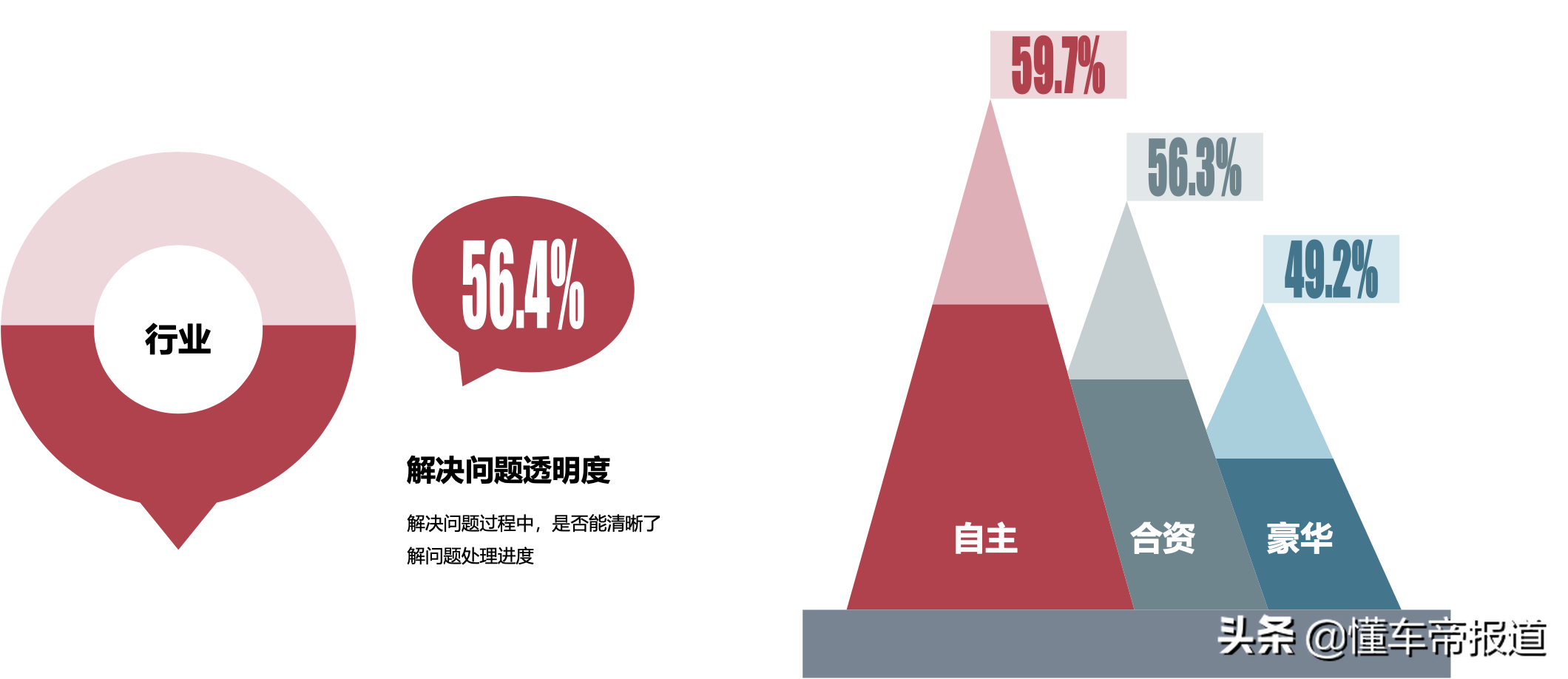 数读|1-11月汽车投诉量近10万,影音系统、变速箱故障成“重灾区”
