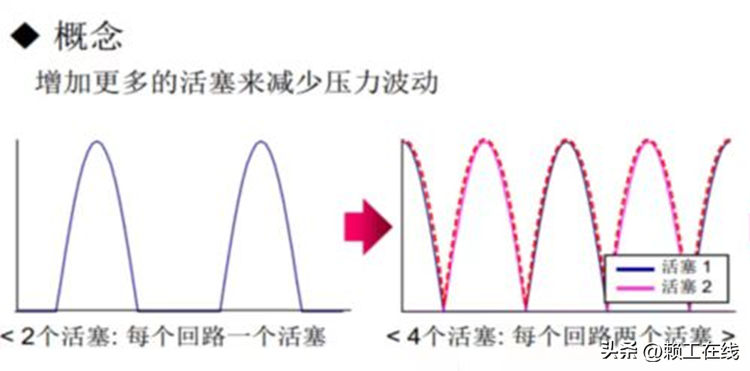 奇瑞油门踏板振动和蜂鸣声深度分析