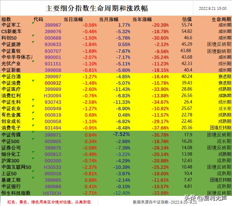 但不能获得收益(钱是怎么没的2：亏损的第二个秘密)