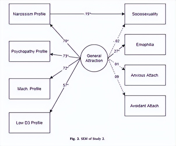 什么样的女孩，容易成为“渣男收割机”？
