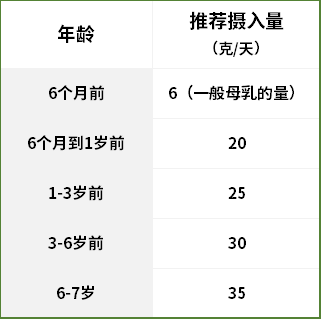 蛋白质：抗病毒的关键营养！这10种食物，孩子一定要吃够