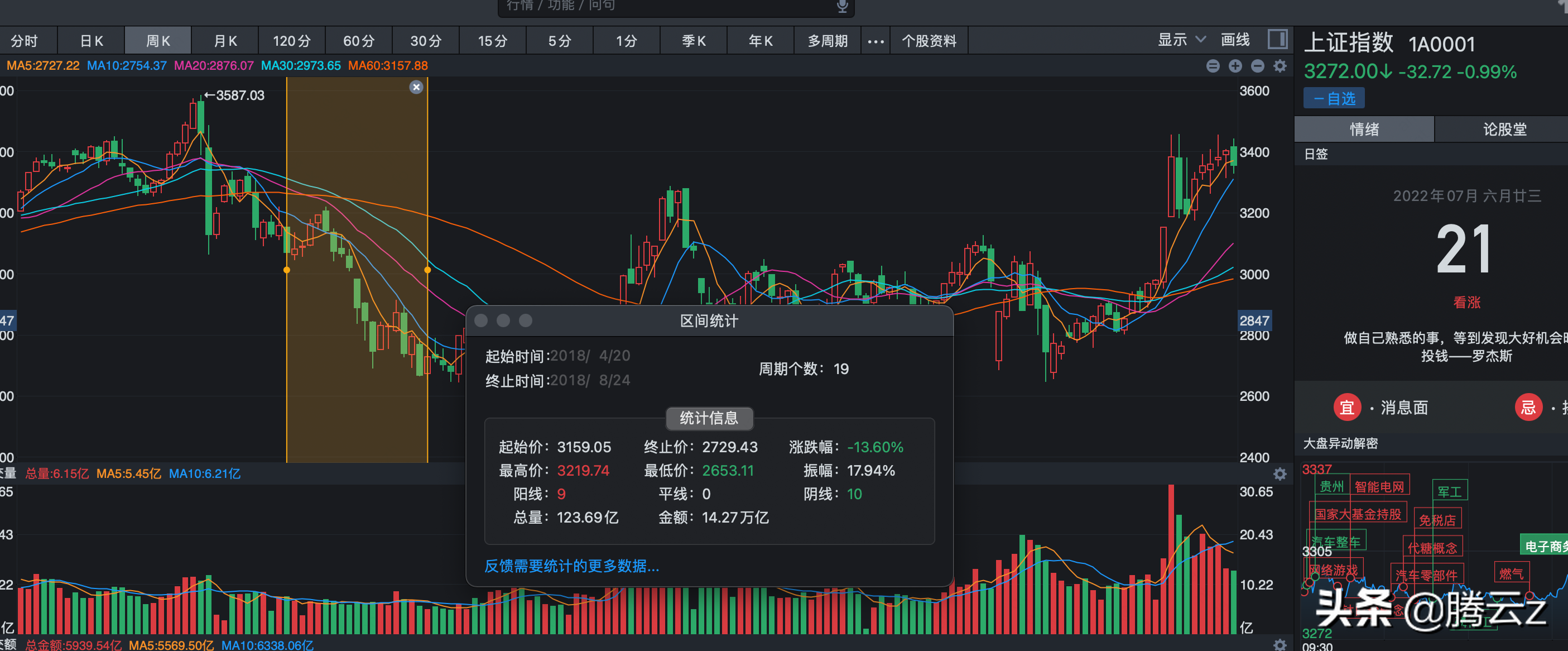 炒股世界杯(历史寻金(一)：疯狂的世界杯)