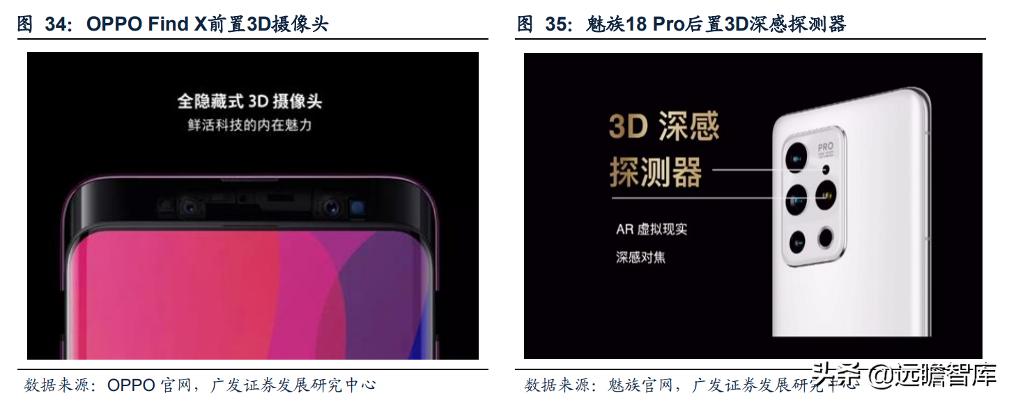 本土3D视觉传感器龙头，奥比中光：全领域布局有序推进，未来可期