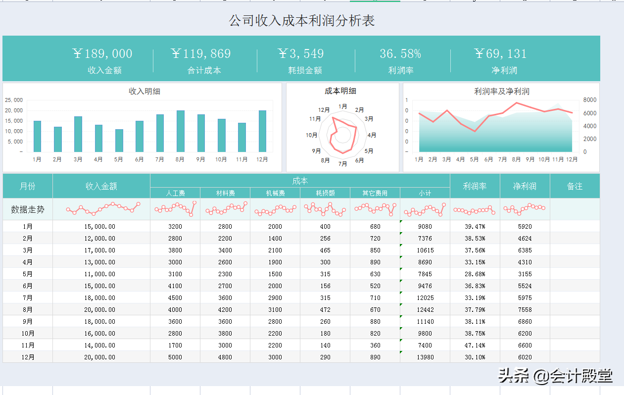 发现27岁女建筑会计：刚入职带来的建筑施工成本分析，老板直夸好