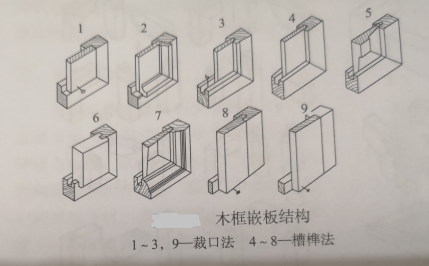 家具零部件的结构有哪些