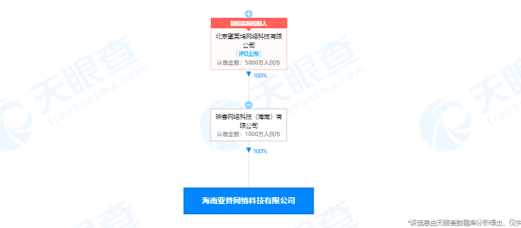 海南网信办出手！2款交友App被罚40万元，涉映客旗下“同城单身”