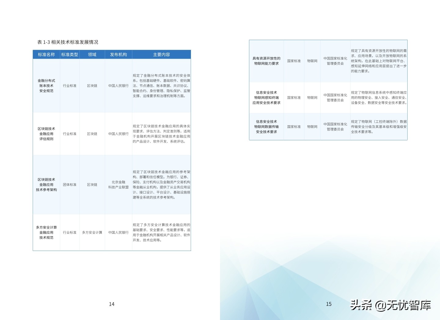 基于“区块链＋物联网”的 产业链金融应用白皮书（2021）