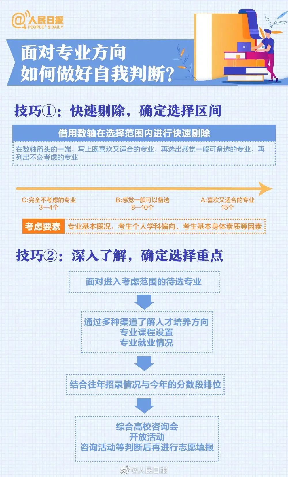 怎么报志愿（报志愿的网站）-第5张图片-欧交易所