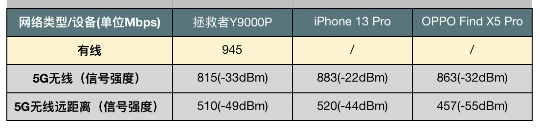 全球首款200元内的3000M路由器来了，实测表现出乎意料
