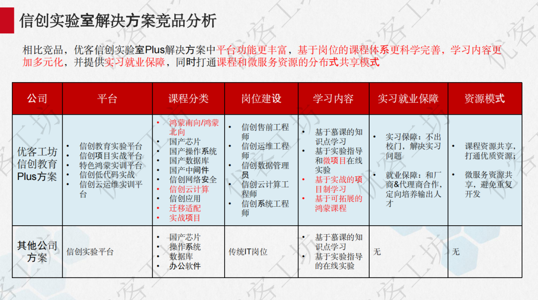 风口上的信创实验室如何建设？