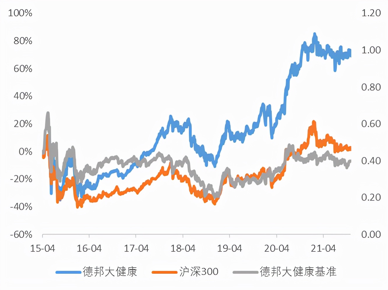 新变种Omicron病毒触发市场动荡，基金经理黎莹带来医药板块解读
