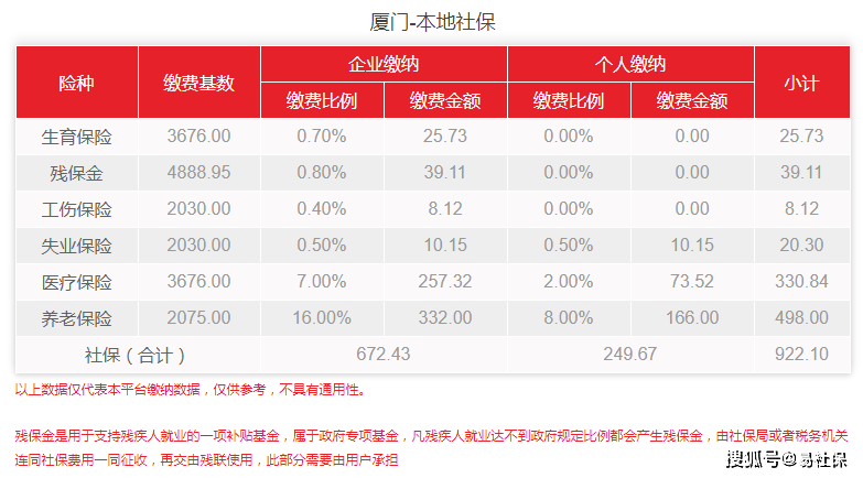 厦门社保交多少钱一个月（厦门每个月社保交多少钱）