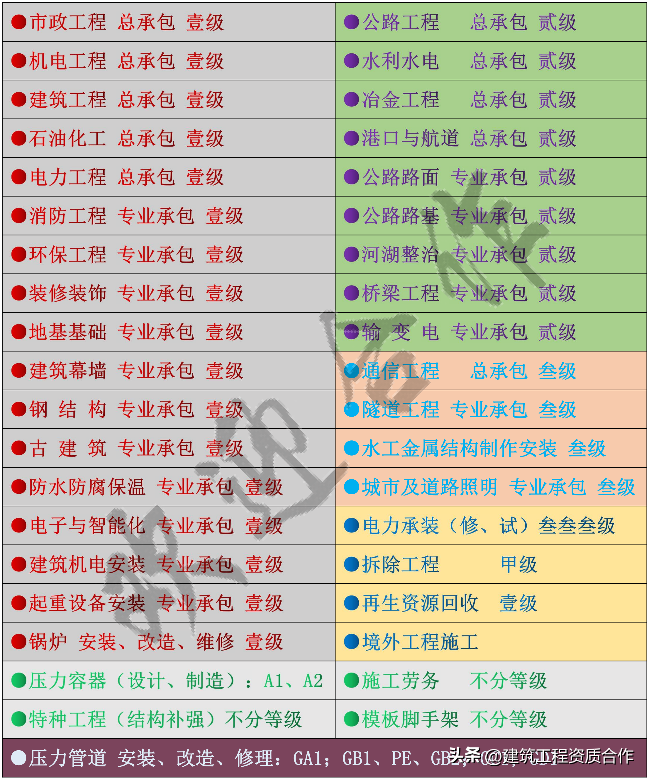 土建指的是哪些部分（土建工程是指）-第2张图片-华展网