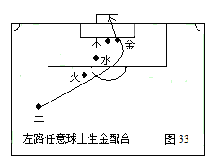 如何画足球战术（第二部：中国五行足球战术实例图解）