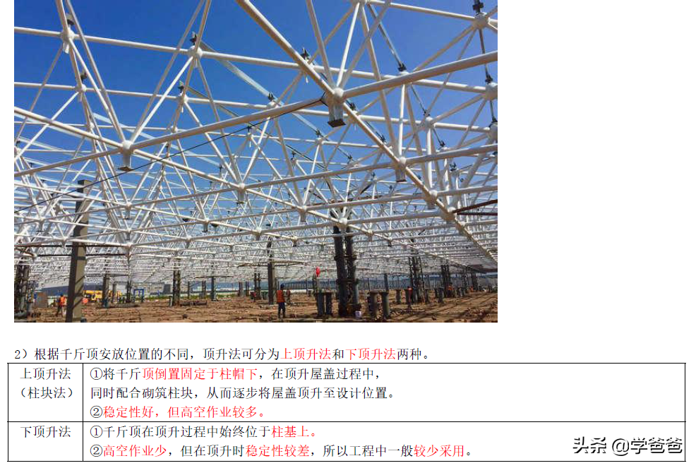 一级造价工程师土建计量黄金考点大跨度结构滑移，造价师学霸笔记