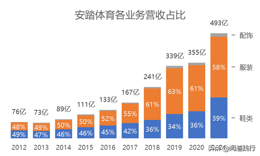 李宁儿童好还是安踏儿童好(安踏体育，估值为啥比腾讯还高？)