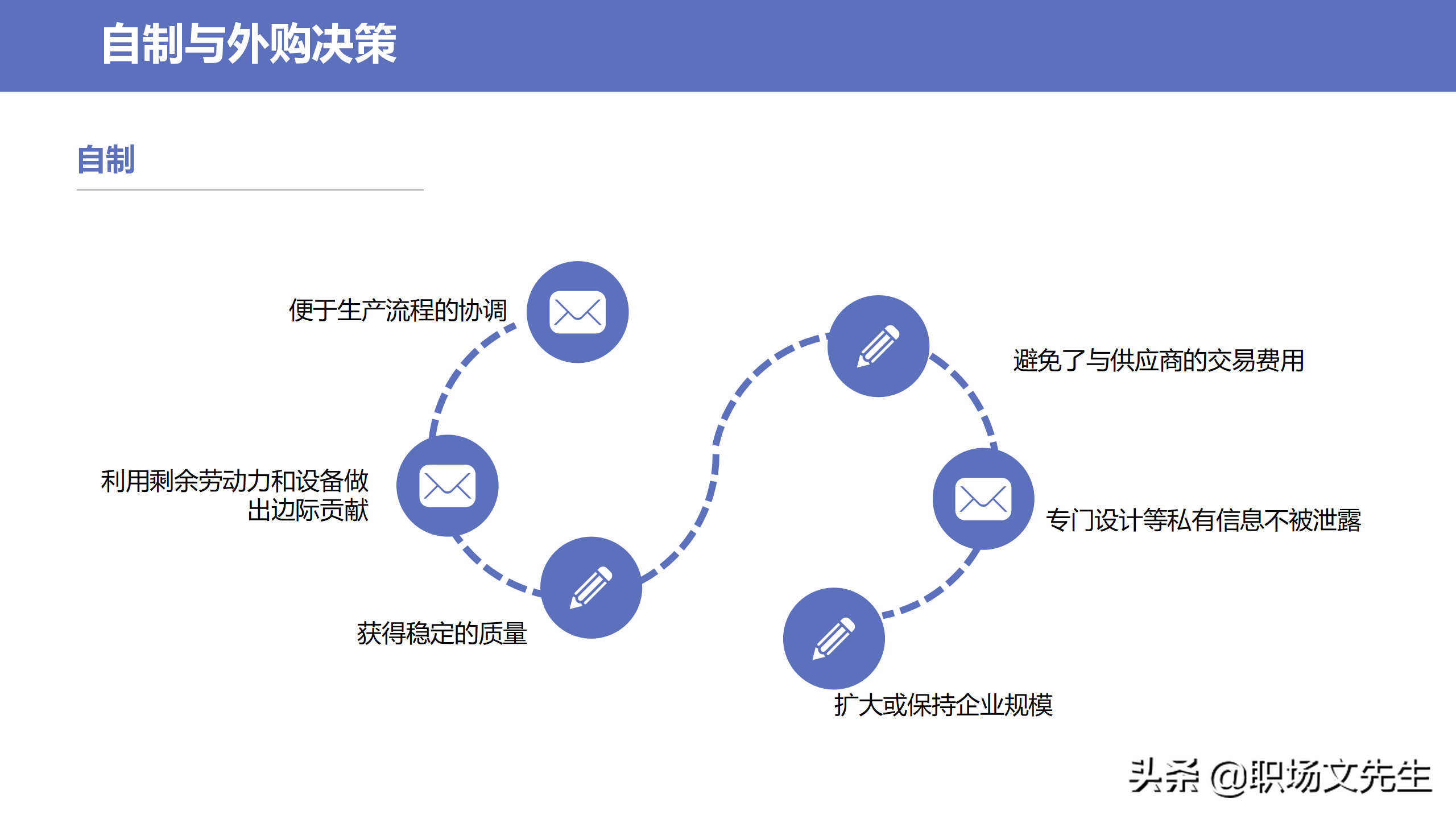 采购物品的战略分类，34页企业采购战略培训，采购物品的战略分类