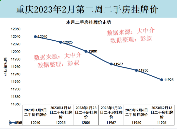 重庆房价为什么这么低（重庆小阳春越来越冷了，重庆房价四连跌， 重庆楼市分析第4篇）