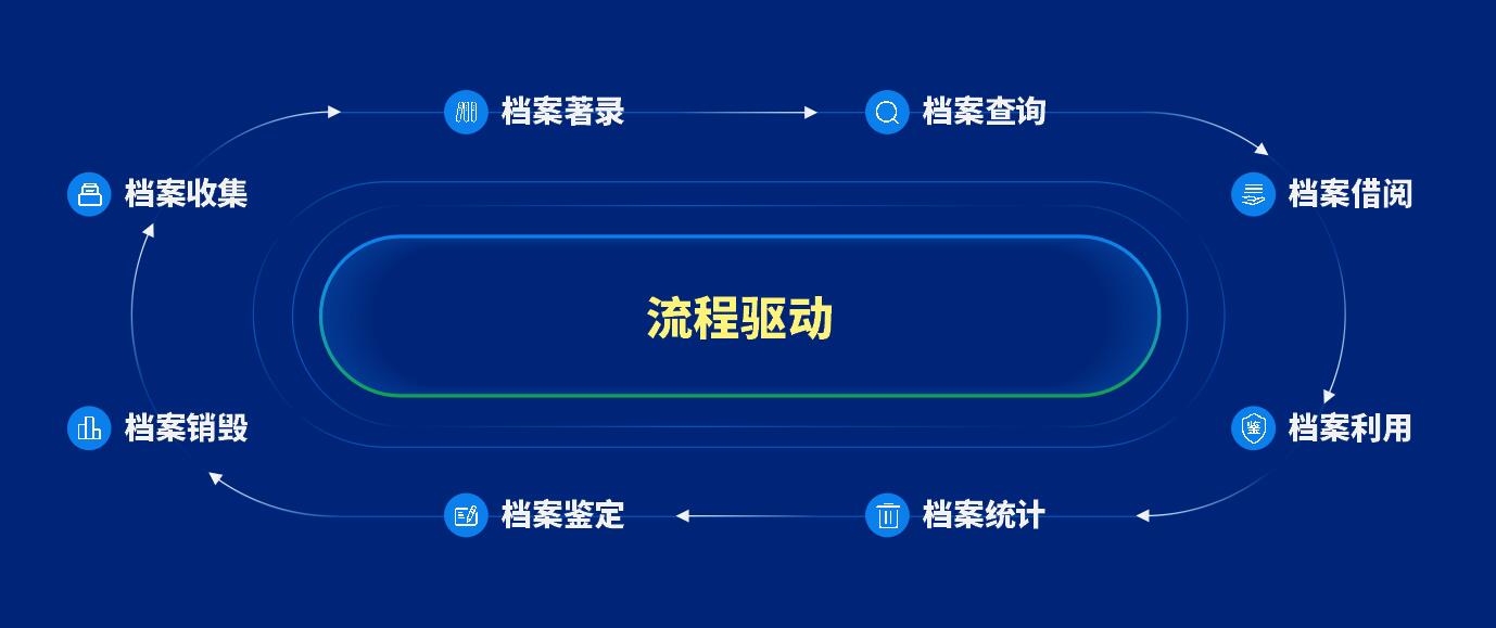 泛微发布档案管理产品——文书定