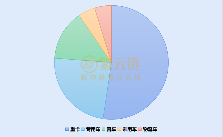 第6批推荐目录：康明斯首次以配套商登榜！重塑三登顶