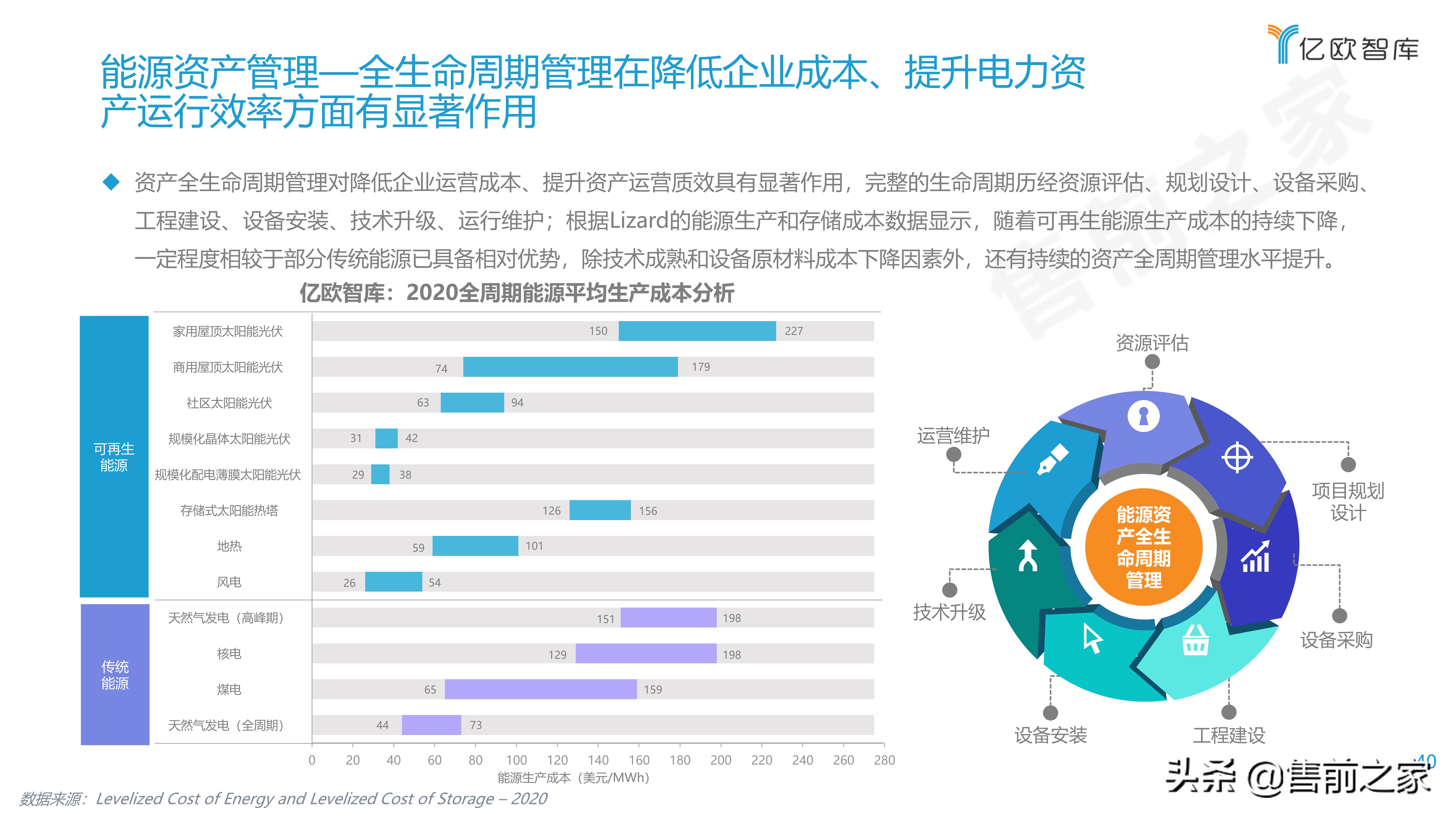 2021能源电力数字化转型研究报告精选（PDF）