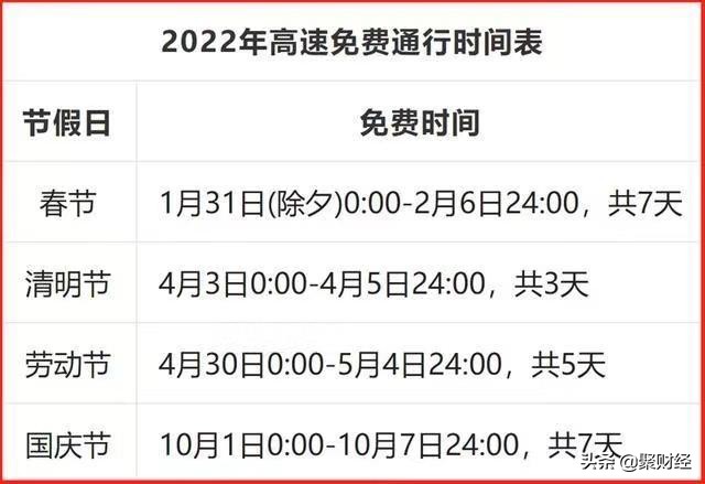 高速公路免费2022年具体时间（高速公路免费2022年具体时间天津）-第4张图片-昕阳网