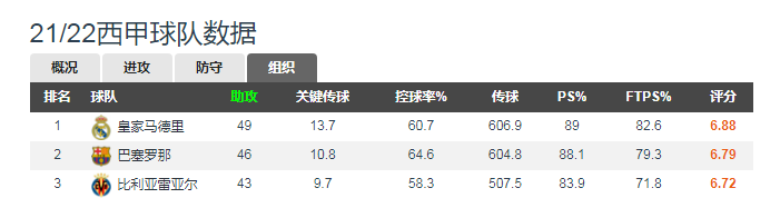 比利亞雷亞爾為什么能踢歐冠（連克強敵，歐冠四強！沒有資本加持的比利亞雷亞爾是如何做到的？）
