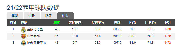 比利亚雷亚尔为什么能踢欧冠（连克强敌，欧冠四强！没有资本加持的比利亚雷亚尔是如何做到的？）