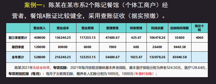 2022个体工商户个税汇算清缴全流程！附经营所得申报表填写说明