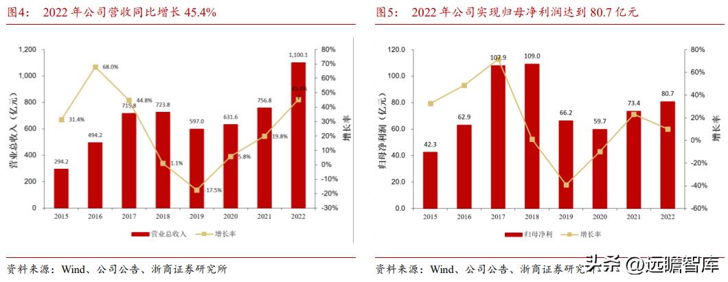 广汽集团深度报告：合资+自主共发展，埃安打造全新增长极