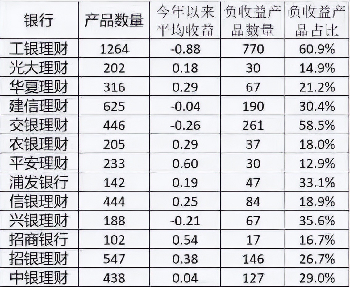 都在嚷嚷要提前还房贷，可99%的人根本不知道如何还最划算……