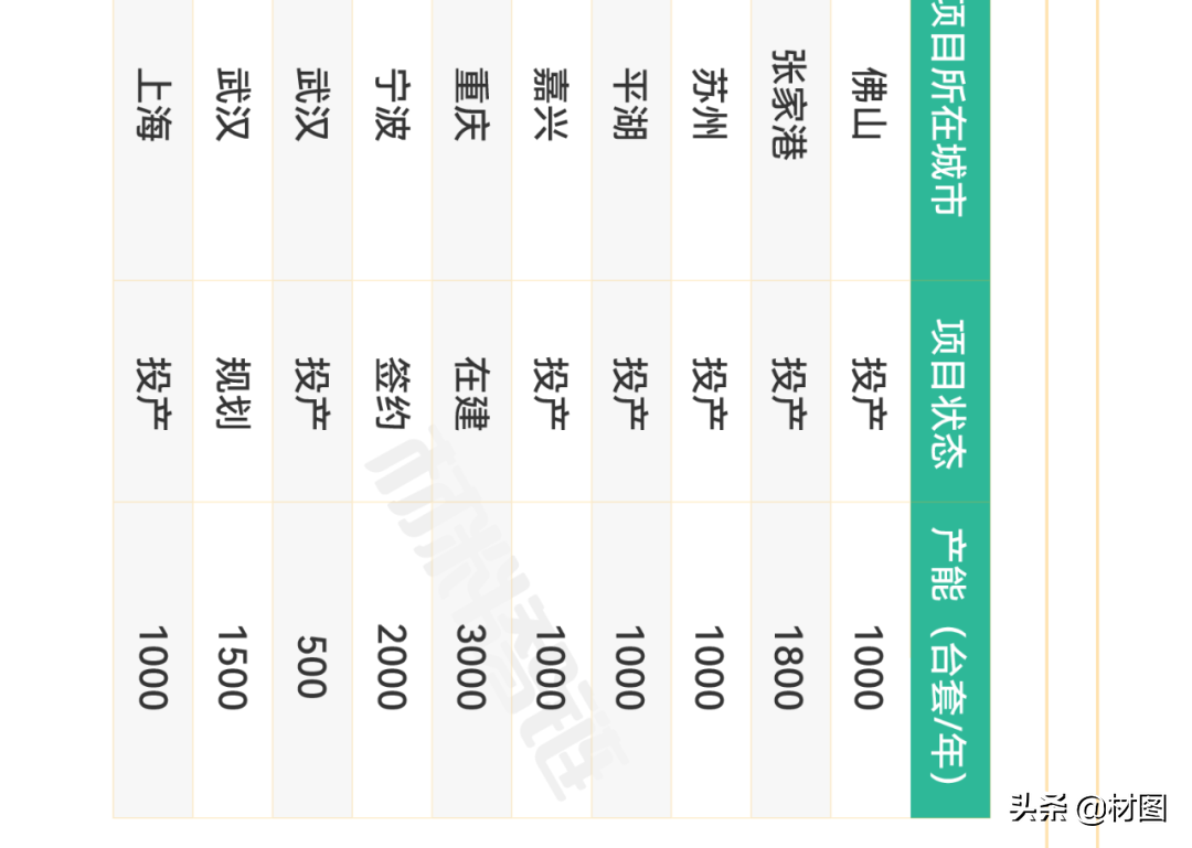 重磅！氢燃料电池产业链全景图