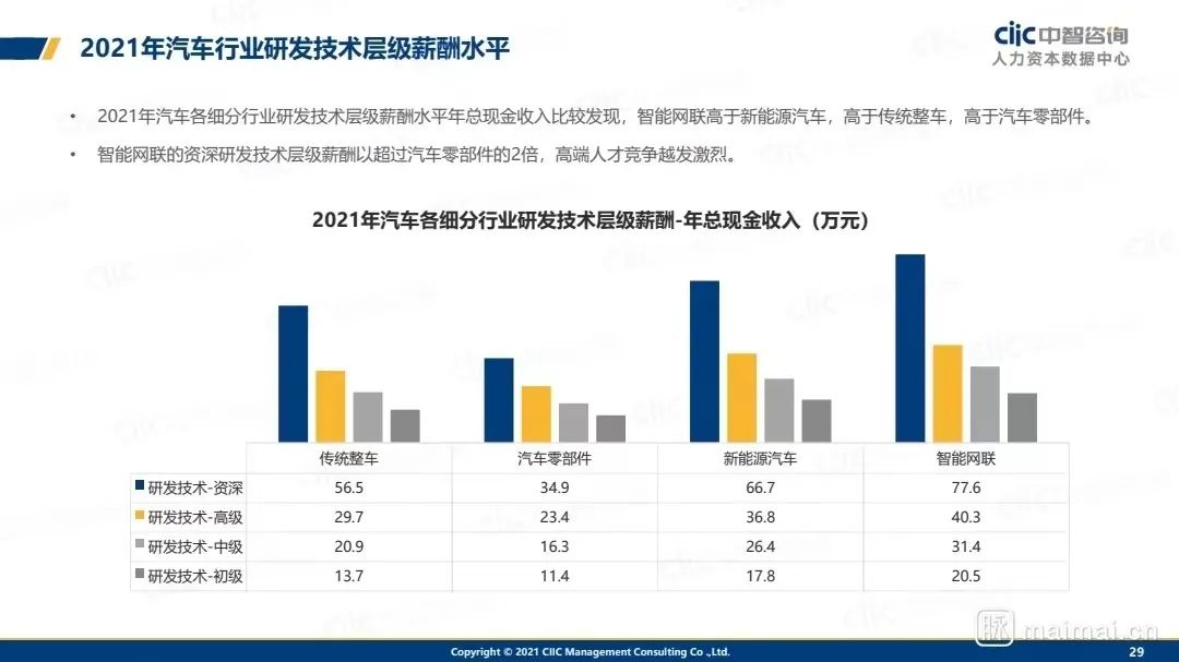 从最新双一流榜单看志愿填报，新能源领域入行就能吃肉